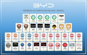 BYD Prêmios